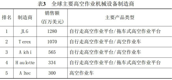 湖南潇邦机械设备有限公司,湖南车载式高空作业平台